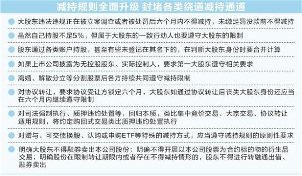 正规炒股杠杆平台 证券时报：严防上市公司绕道违规减持 减持新规约束力增强
